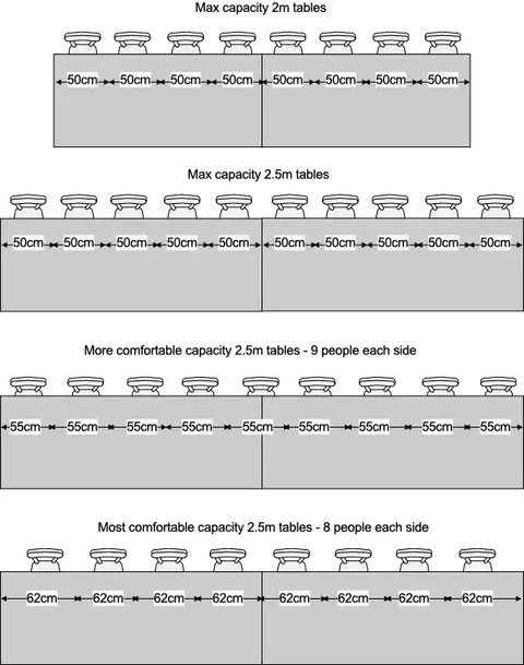 Table spacing guide showing maximum and comfortable seating capacity for 2m and 2.5m tables
